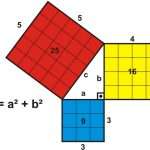 Теорема Пифагора: квадрату гипотенузы равна сумма катетов, возведенных в квадрат