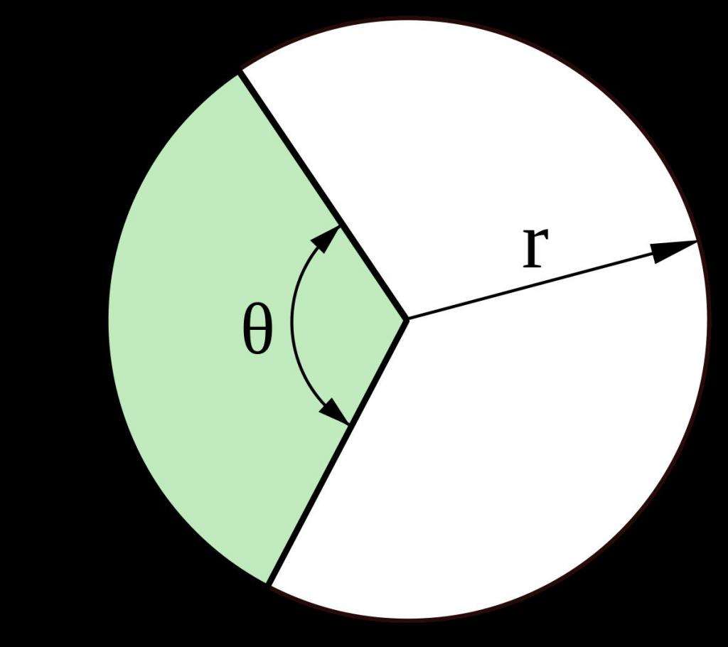 Выберите правильное уравнение для расчета площади кругового сектора ограниченного дугой с углом а