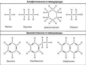 Углеводороды нефти: компоненты, состав, структура