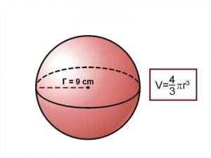 Формулы радиуса шара через его объем и площадь поверхности. Объем планеты Земля