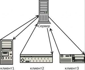 DHCP-сервер: описание, установка, включение, авторизация и настройка