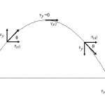 Характеристика движения под углом к горизонту: формулы, решение задачи с лучником