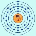 Химический элемент рубидий: характеристики, свойства, соединения