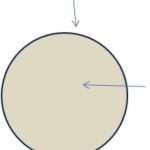 Формулы для длины окружности и площади круга и пример их использования