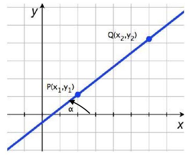 Как найти направляющий вектор плоскости по общему уравнению плоскости