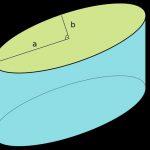 Осевое сечение цилиндра прямого и наклонного. Формулы для площади сечения и его диагоналей