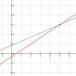 Как составлять уравнения прямой, проходящей через две точки?