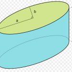 Круглый прямой цилиндр, развертка и формула для ее площади