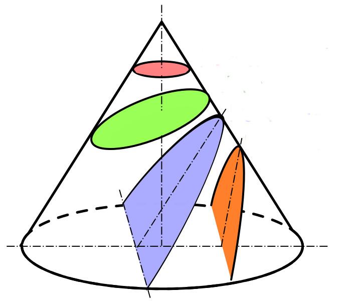 Осевое сечение конуса правильный треугольник