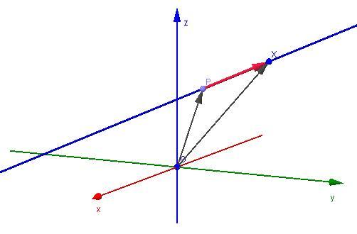 Как найти направляющий вектор плоскости по общему уравнению плоскости