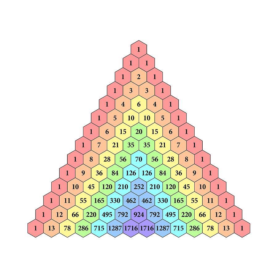 Треугольник Паскаля
