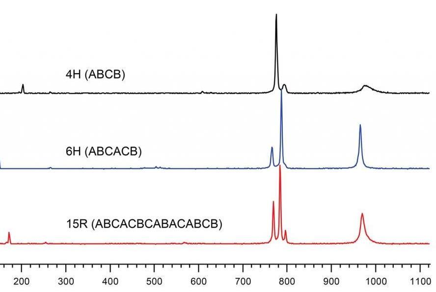 График спектроскопии