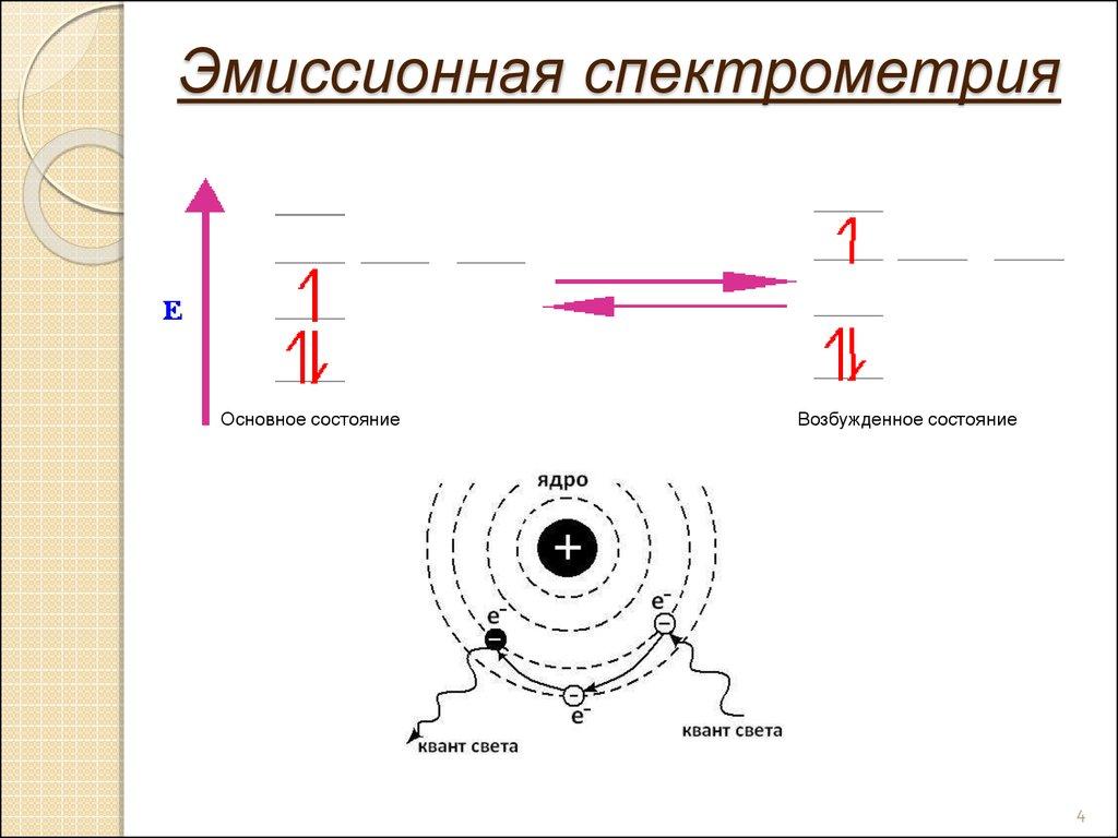 Схема спектроскопии.