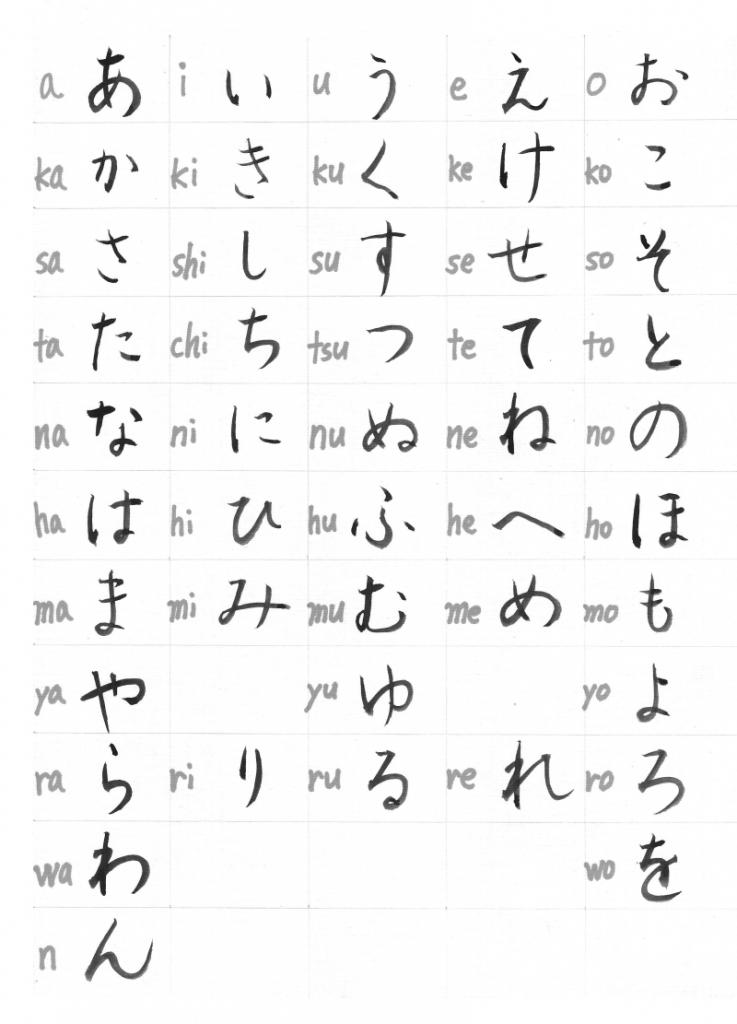 японская слоговая азбука