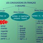 Французский язык: спряжение vivre