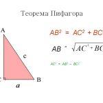 Как посчитать диагональ квадрата? Формула длины диагонали квадрата.