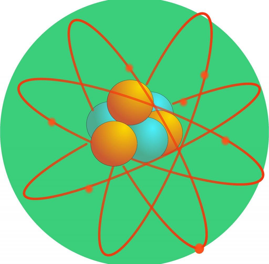 ядро атом