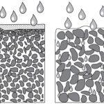 Водный режим почв: типы и их характеристики