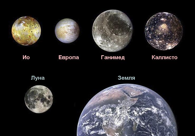 Размеры спутников Юпитера