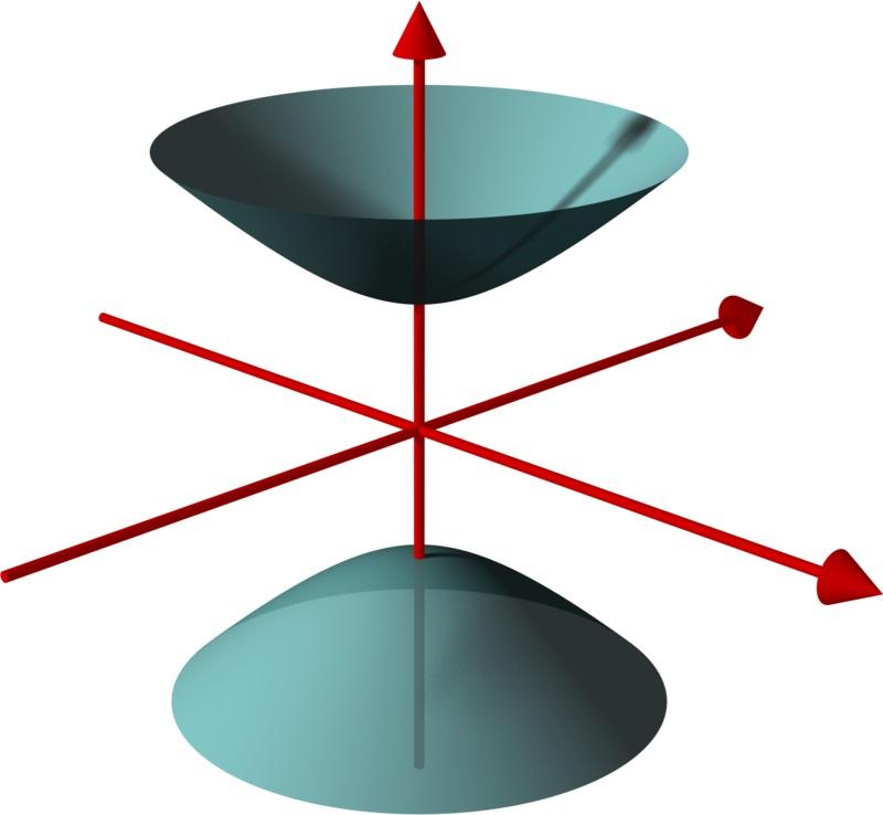 Уравнение гиперболоида в сферических координатах
