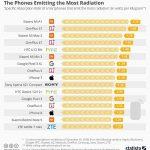 Смартфоны Xiaomi – самые опасные