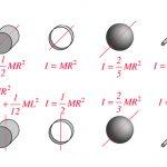 Момент инерции материальной точки и твердого тела: формулы, теорема Штейнера, пример решения задачи
