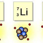 Изотоп лития: определение и применение