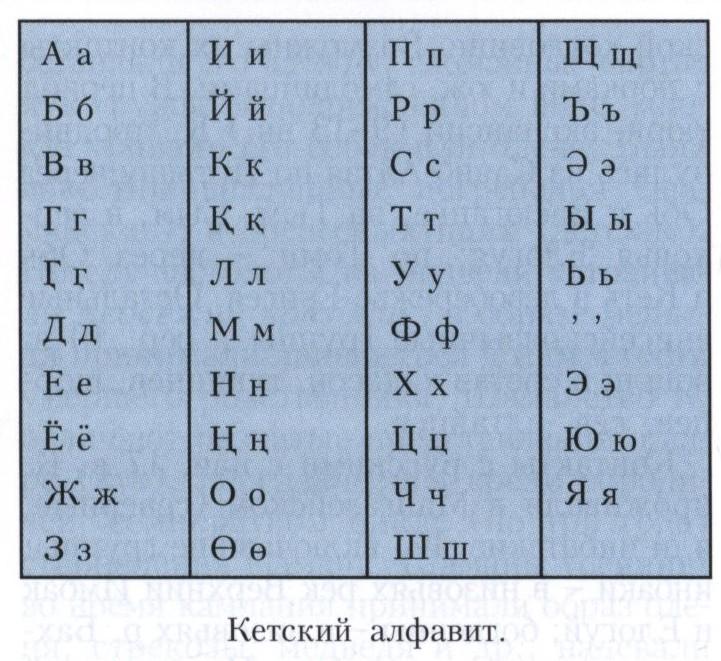 Кетский алфавит
