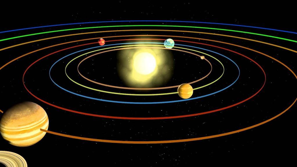 орбиты планет