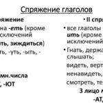 Глаголы 3 лица множественного числа в русском языке